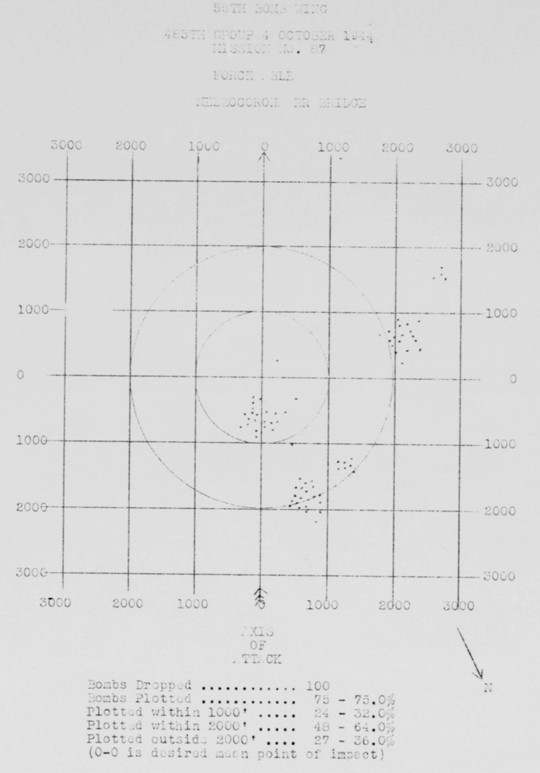 Bomb Strike Analysis