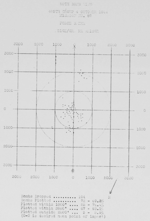 Bomb Strike Analysis