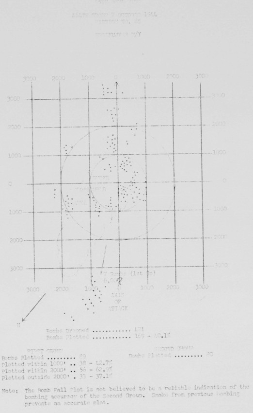 Bomb Strike Analysis