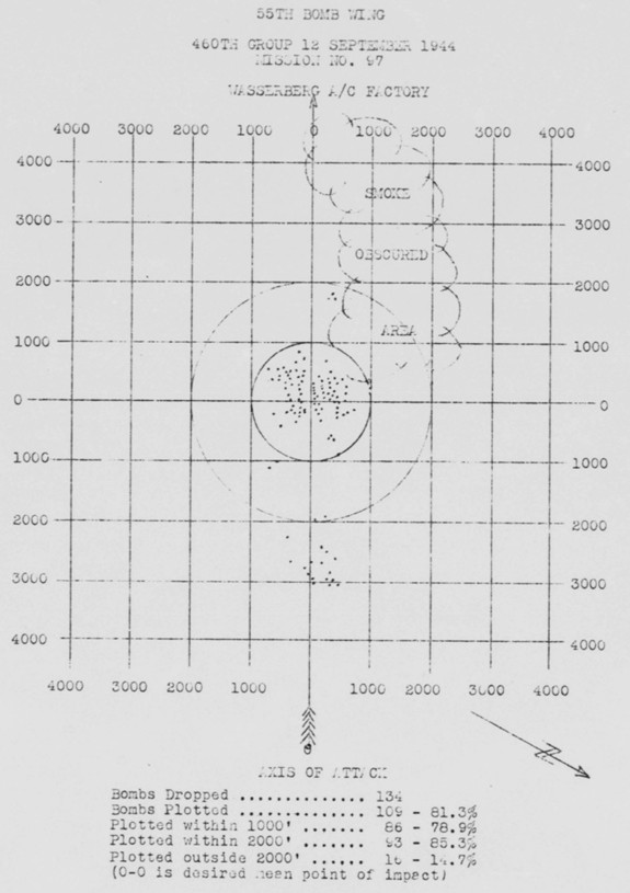 Bomb Strike Analysis