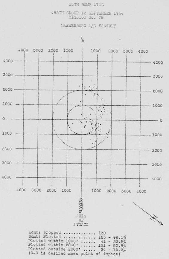 Bomb Strike Analysis