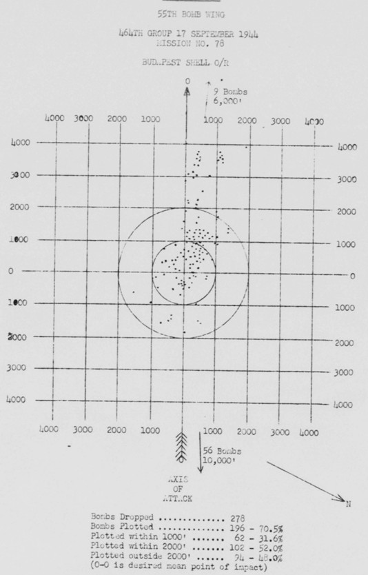 Bomb Strike Analysis
