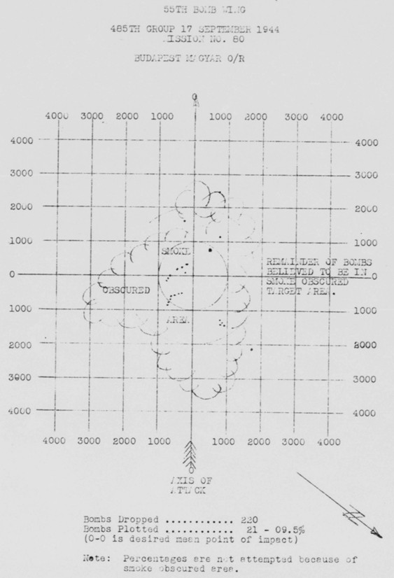 Bomb Strike Analysis