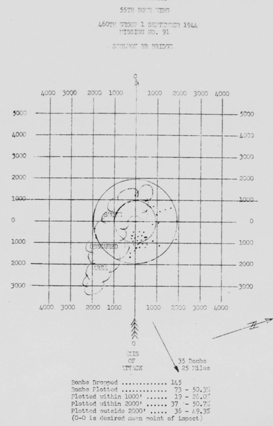 Bomb Strike Analysis