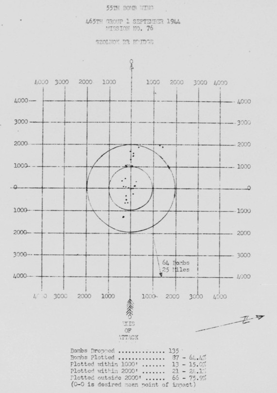 Bomb Strike Analysis