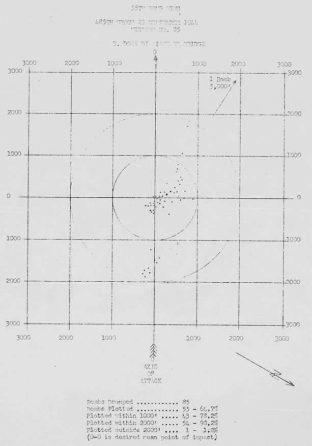 Bomb Strike Analysis
